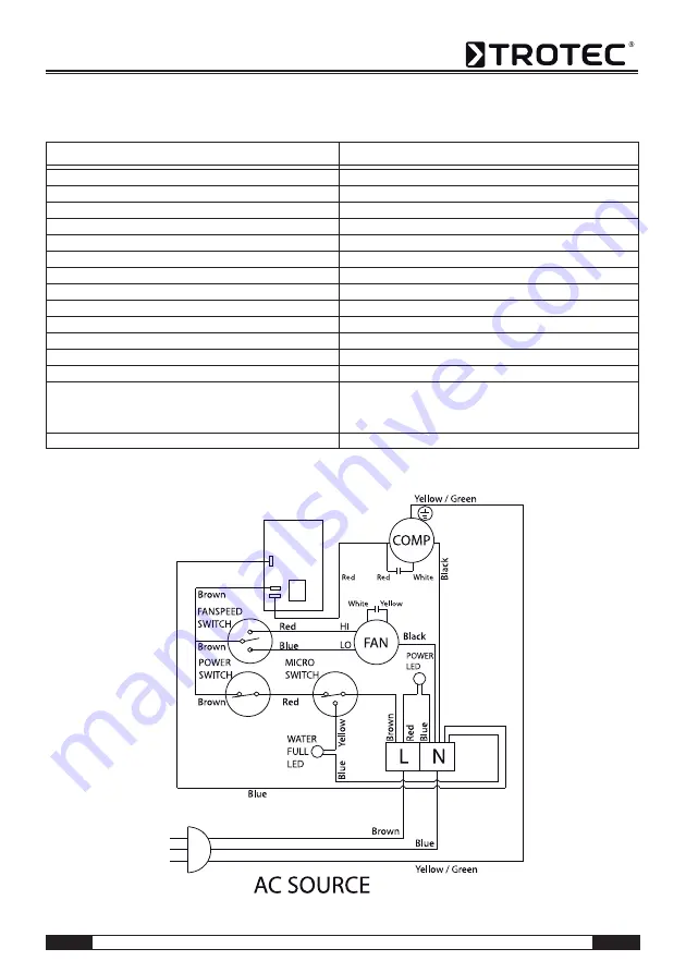 Trotec TTK 30 S Operating Manual Download Page 17