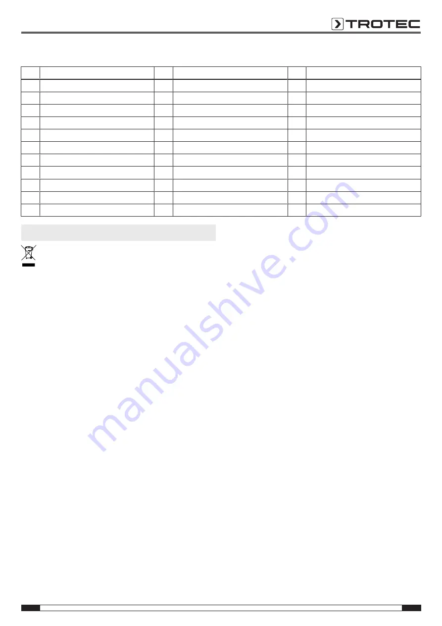 Trotec TTK 33 E Operating Manual Download Page 19