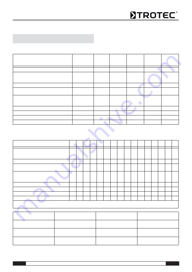 Trotec TTK 40 E Operating Manual Download Page 55