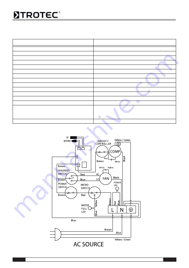 Trotec TTK 75 S Operating Manual Download Page 18