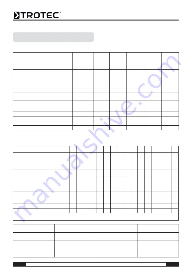 Trotec TTK 75 S Operating Manual Download Page 40