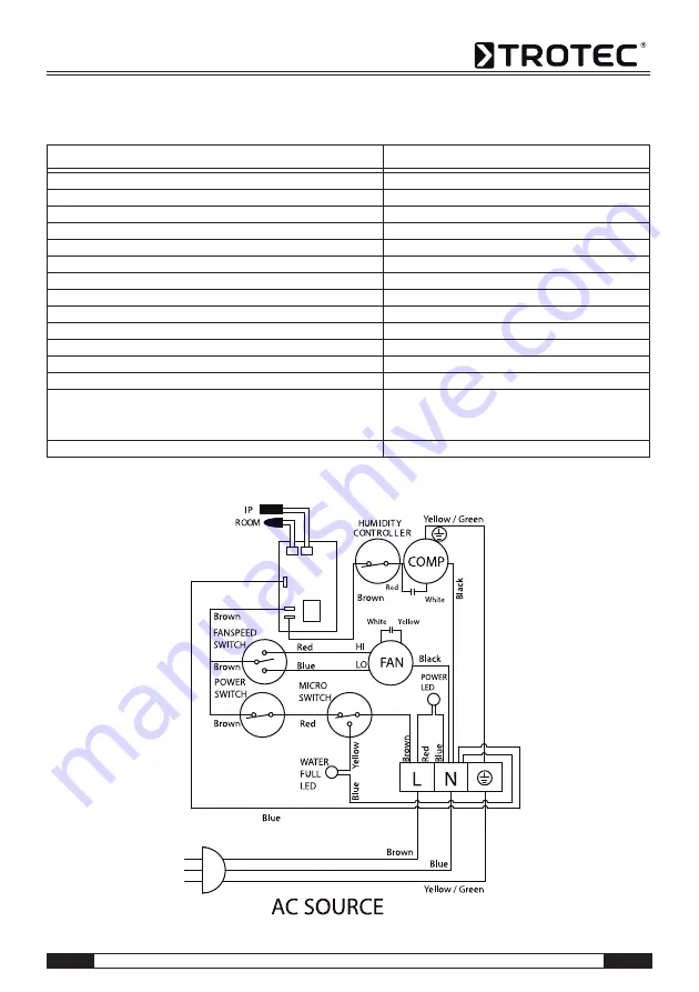 Trotec TTK 75 S Operating Manual Download Page 47