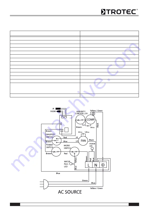 Trotec TTK 75 S Operating Manual Download Page 77