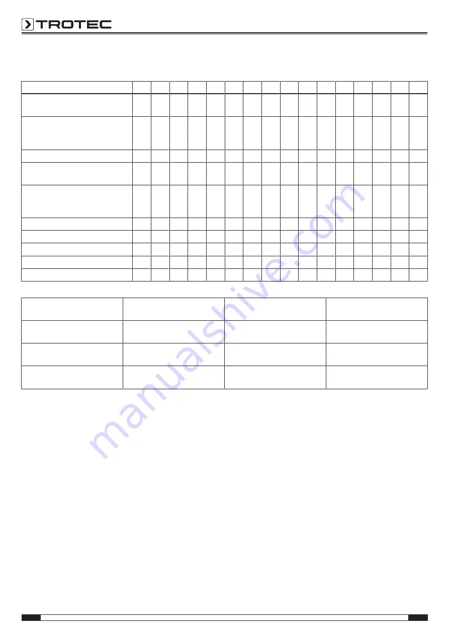 Trotec TTR 55 E Operating Manual Download Page 10