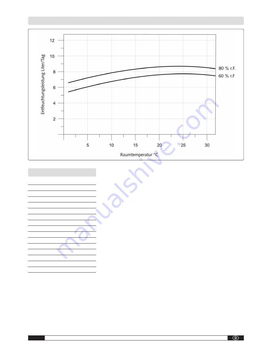 Trotec TTR 55 S Operating Instructions Manual Download Page 8