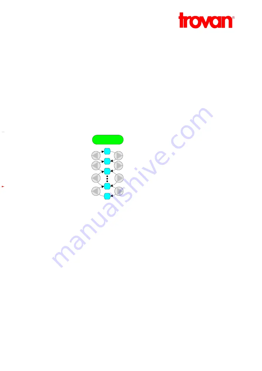 Trovan ARE H5 Operating Instructions Manual Download Page 13