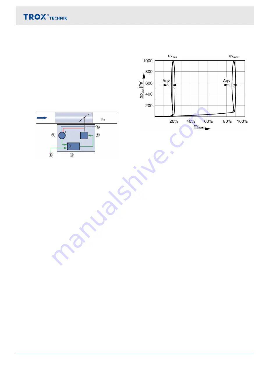 Trox Technik Compact XM0 Installation And Commissioning Instructions Download Page 11