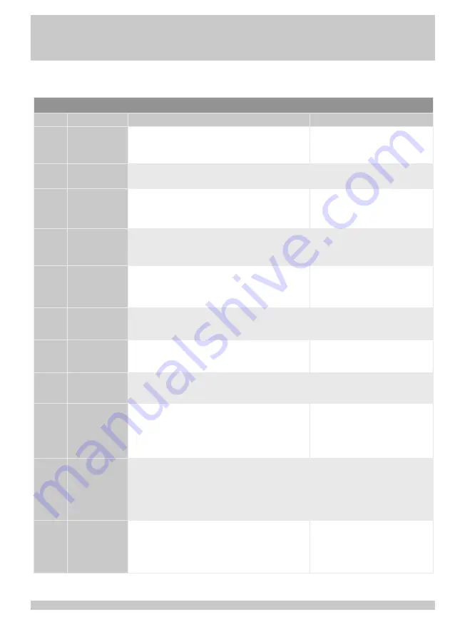 Trox Technik EASYLAB BE-LCD-01 Operating And Installation Manual Download Page 11