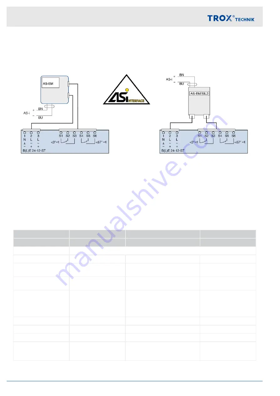 Trox Technik EK-JZ-R/DE/1200X2030/B24 Installation And Operating Manual Download Page 48