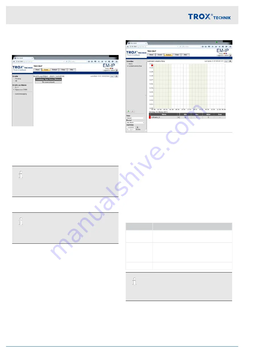 Trox Technik EM-IP Configuration Manual Download Page 14