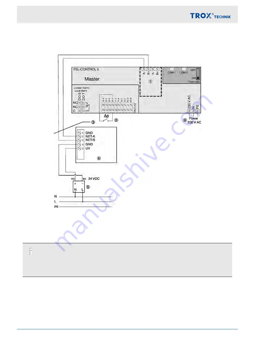 Trox Technik FSL-CONTROL II Installation And Configuration Manual Download Page 8