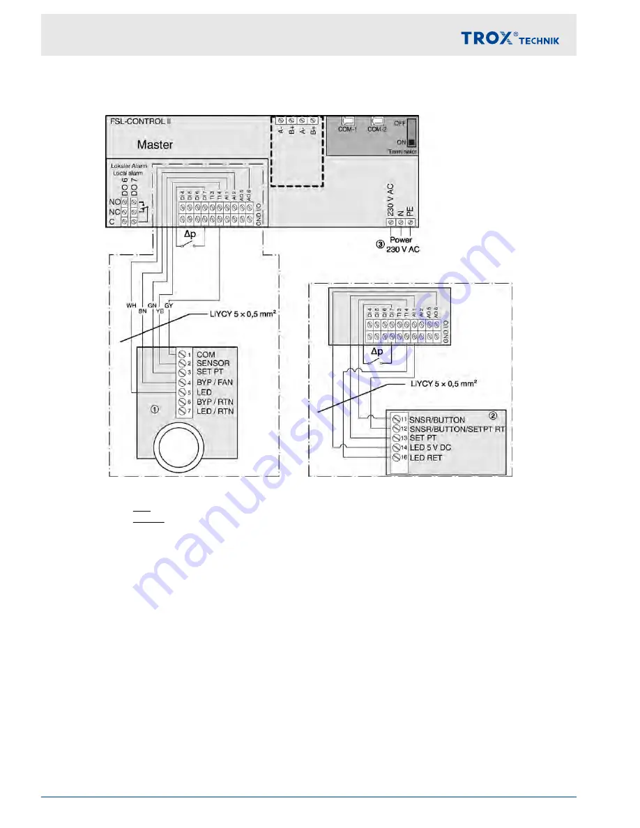 Trox Technik FSL-CONTROL II Installation And Configuration Manual Download Page 10