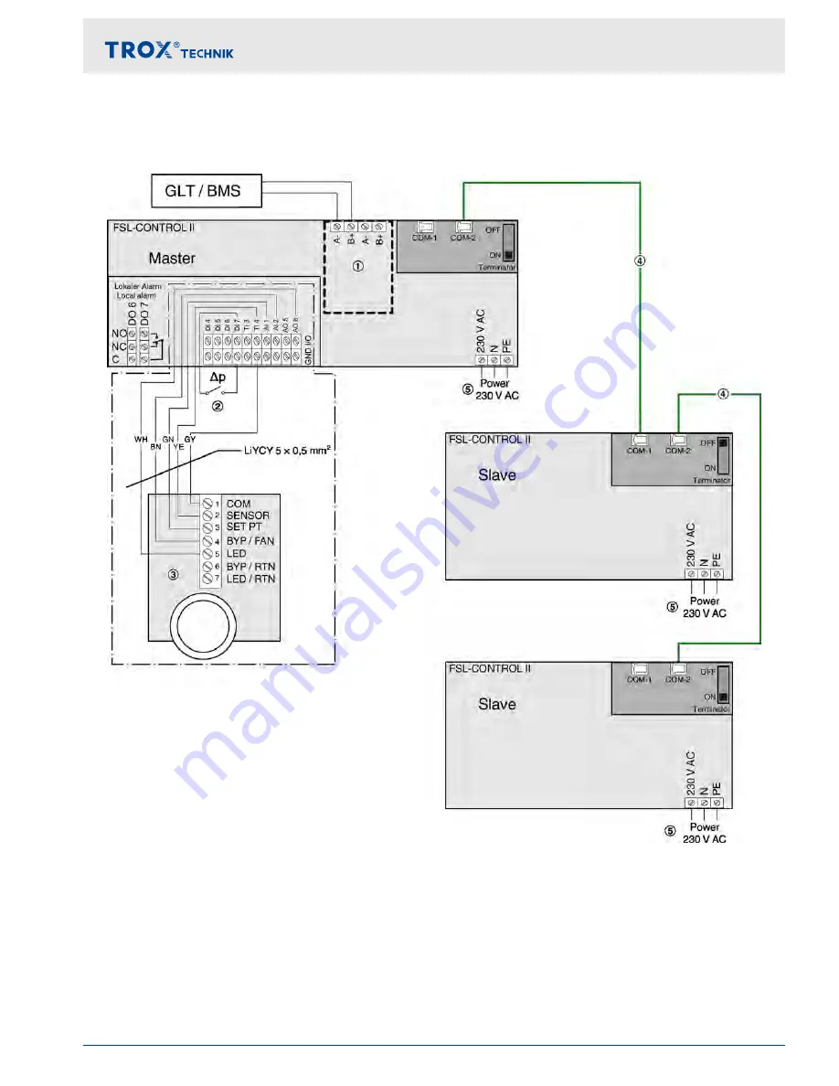 Trox Technik FSL-CONTROL II Installation And Configuration Manual Download Page 11