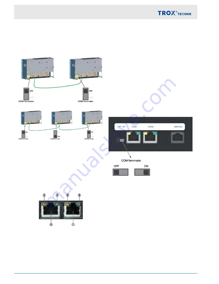 Trox Technik FSL-CONTROL II Installation And Configuration Manual Download Page 12