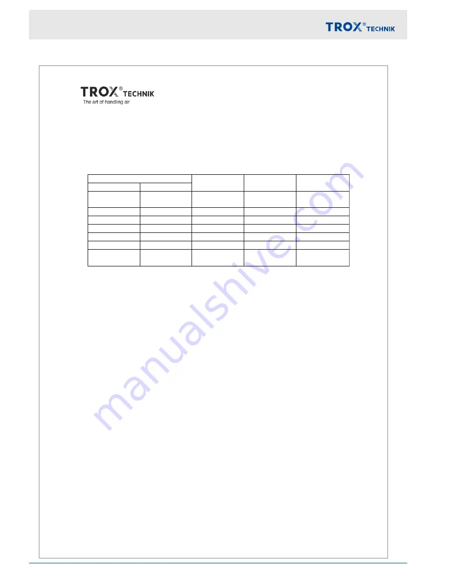 Trox Technik FSL-CONTROL II Скачать руководство пользователя страница 46