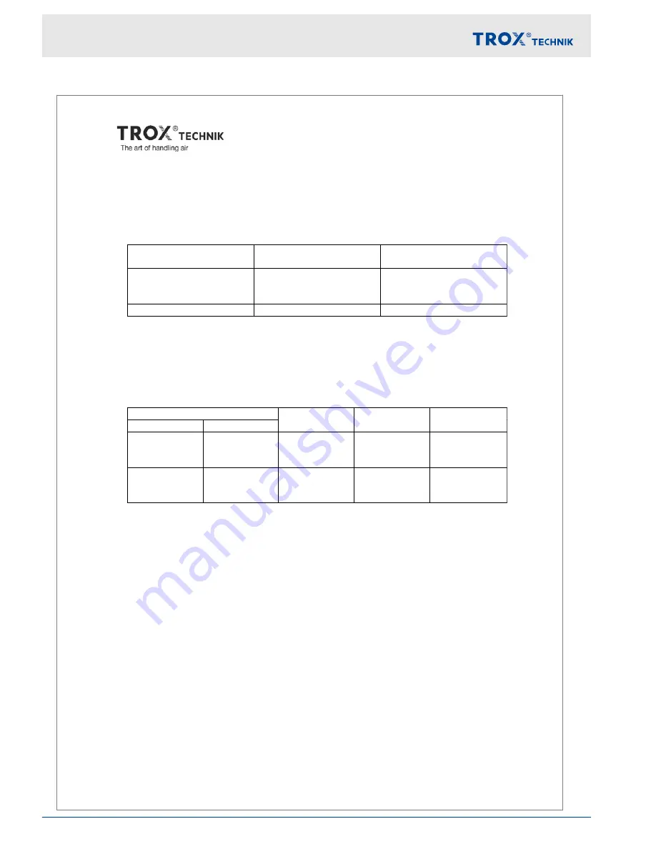 Trox Technik FSL-CONTROL II Installation And Configuration Manual Download Page 50