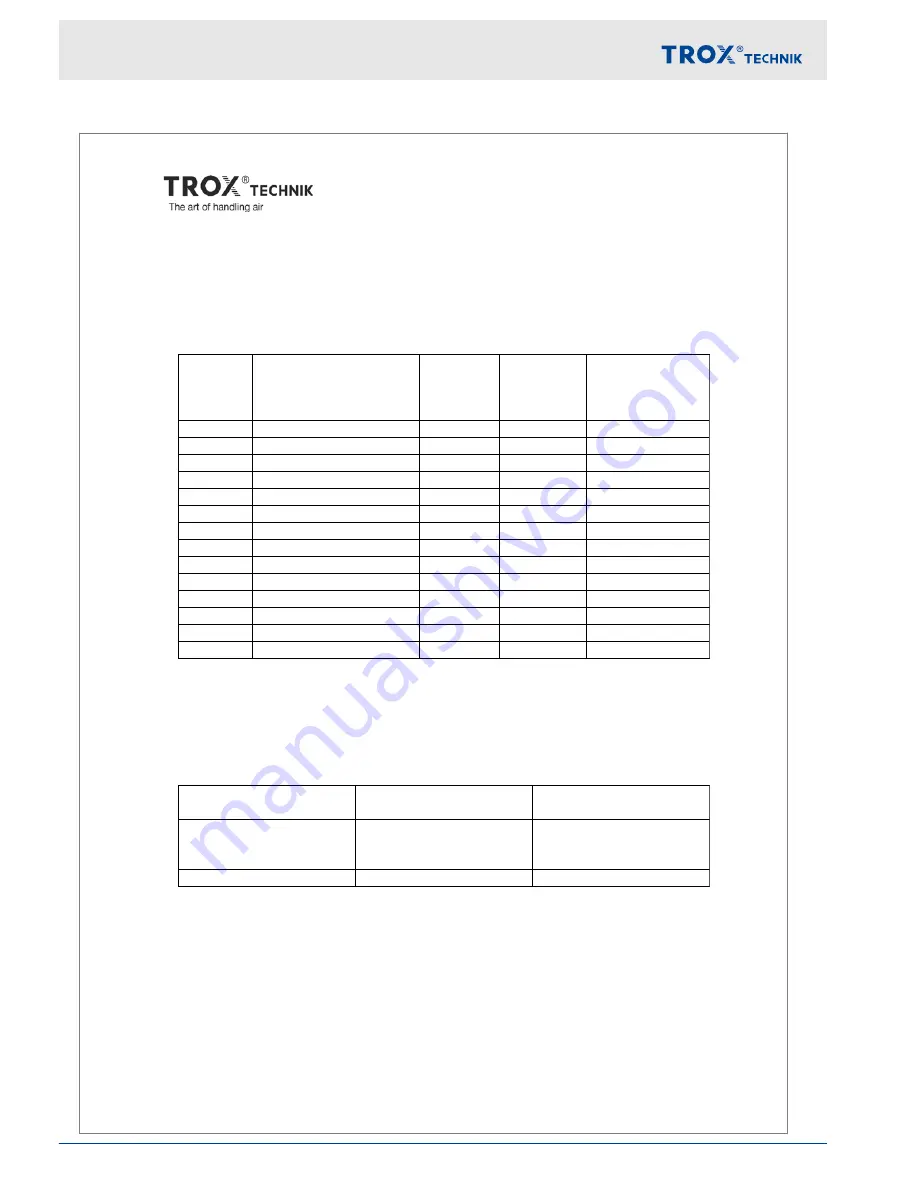 Trox Technik FSL-CONTROL II Installation And Configuration Manual Download Page 52