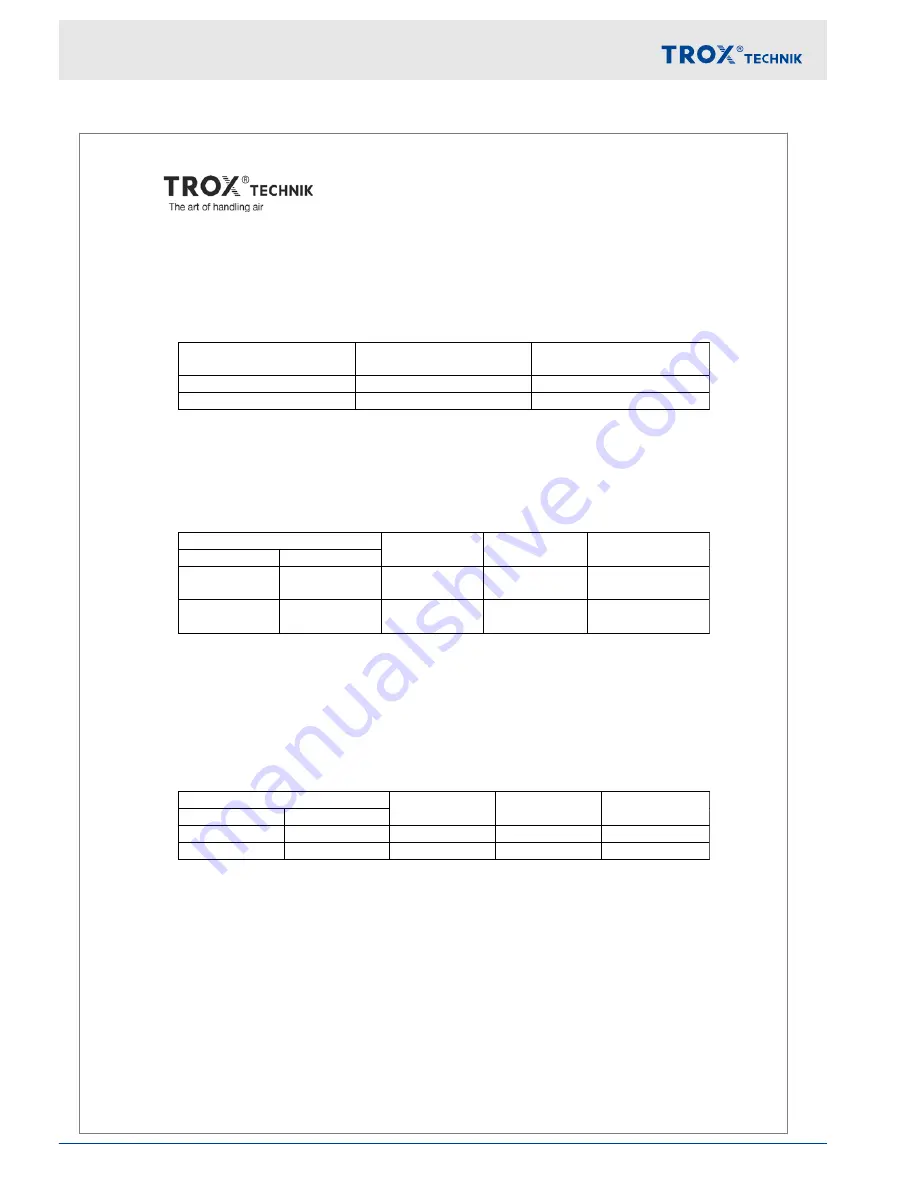 Trox Technik FSL-CONTROL II Installation And Configuration Manual Download Page 54