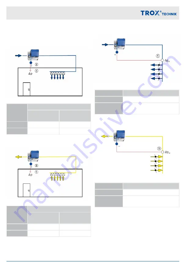 Trox Technik TROX UNIVERSAL Installation And Operating Manual Download Page 22