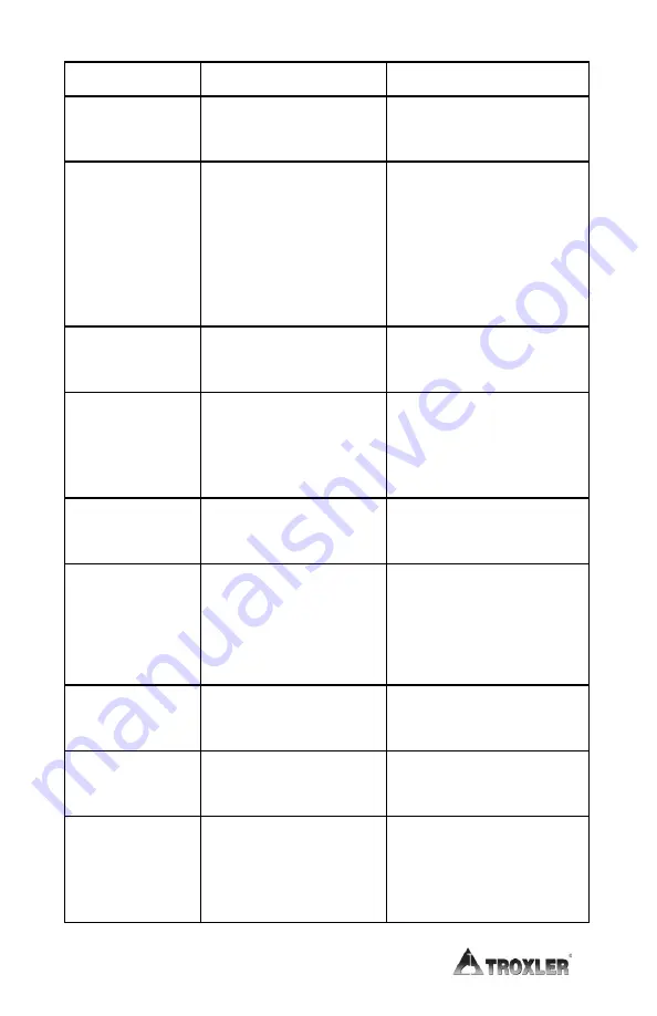 Troxler EGauge 4590 Manual Of Operation And Instruction Download Page 136