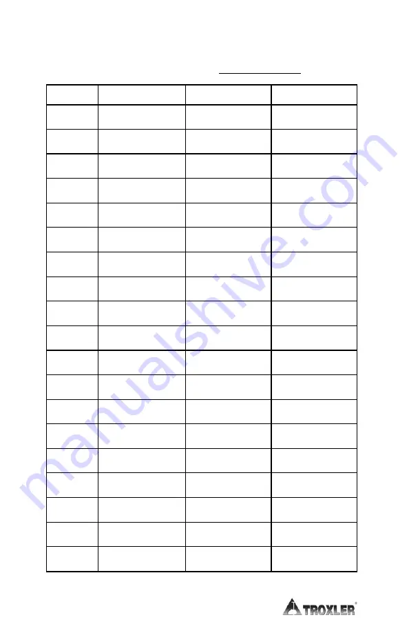 Troxler Enhanced RoadReader Plus 3451 Manual Of Operation And Instruction Download Page 227