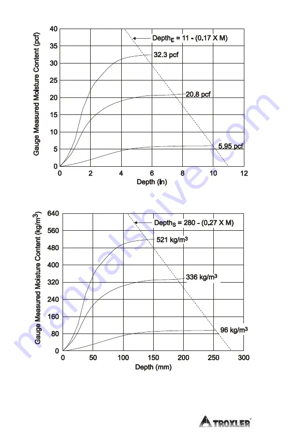 Troxler RoadReader 3430 Operation And Instruction Manual Download Page 22