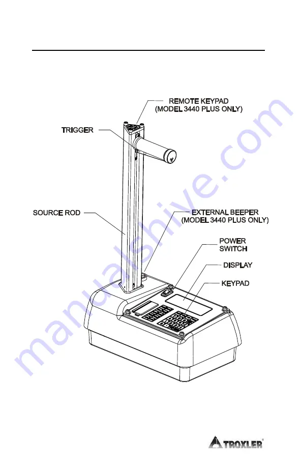 Troxler RoadReader 3430 Operation And Instruction Manual Download Page 25