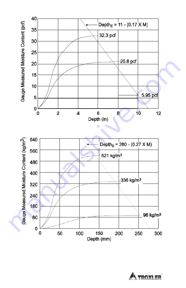 Troxler RoadReader Plus 3450 Manual Of Operation And Instruction Download Page 23