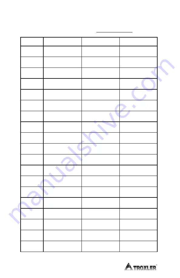 Troxler RoadReader Plus 3450 Manual Of Operation And Instruction Download Page 175