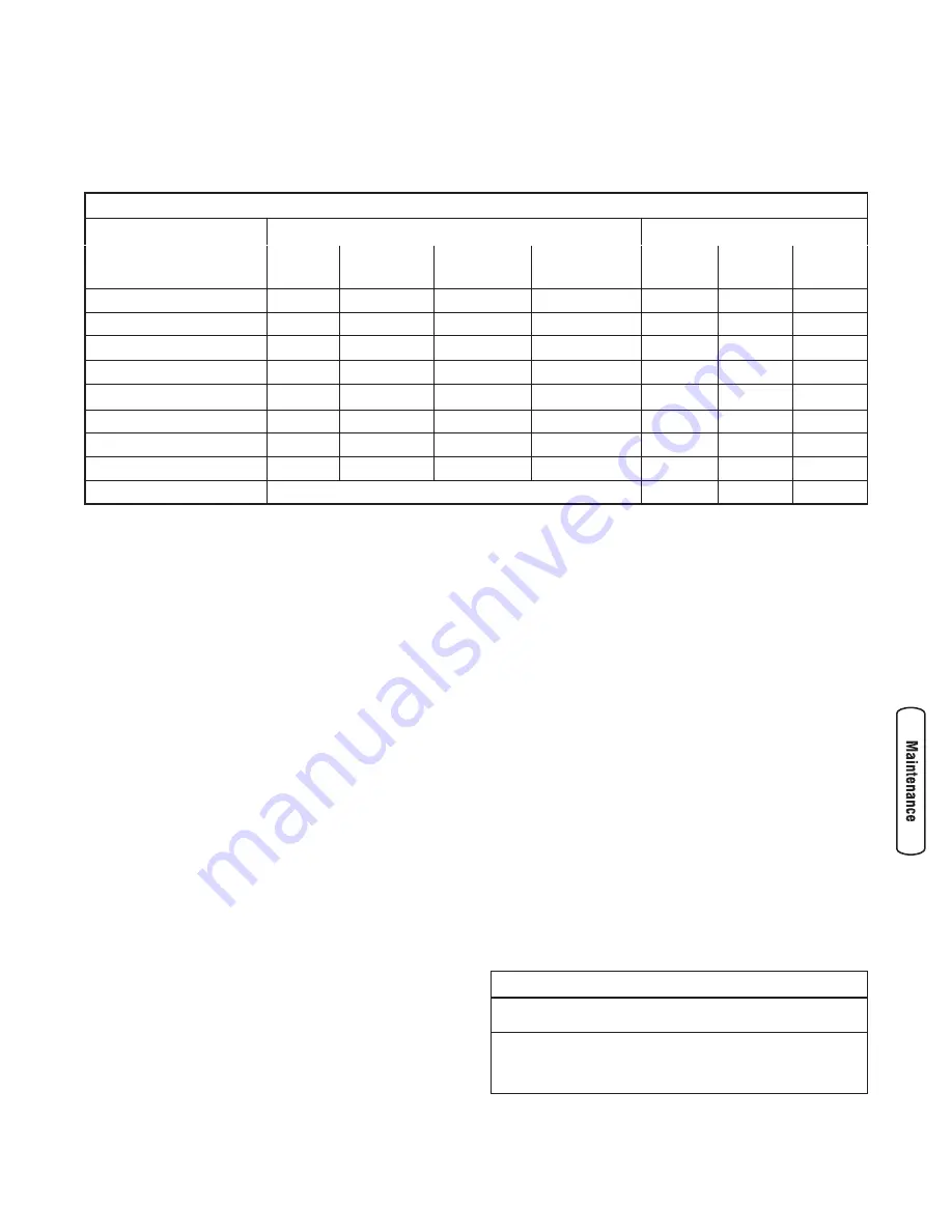 Troy-Bilt 3250 Watt Operator'S Manual Download Page 15