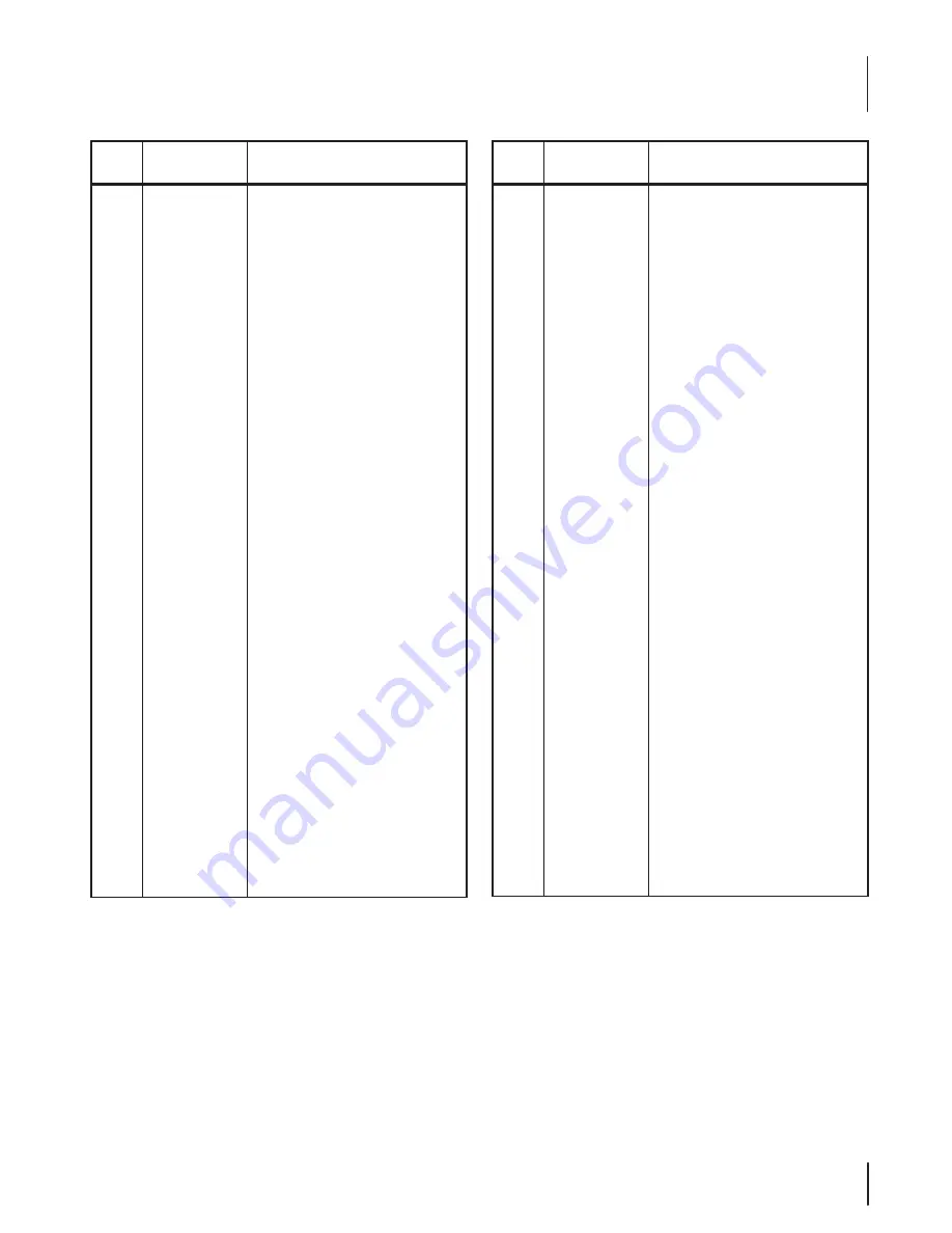 Troy-Bilt J860 Series Operator'S Manual Download Page 23