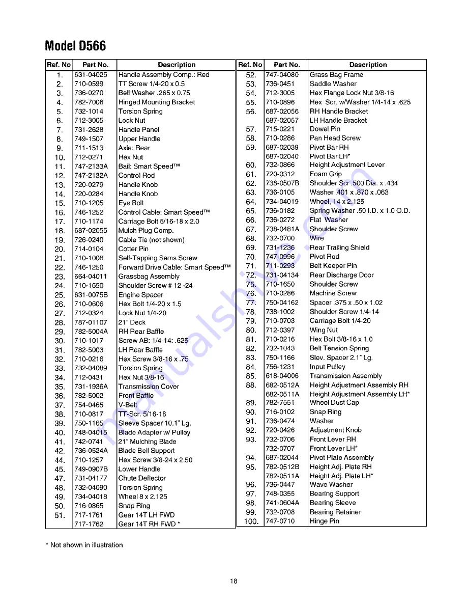 Troy-Bilt SmartSpeed 566 Operator'S Manual Download Page 18