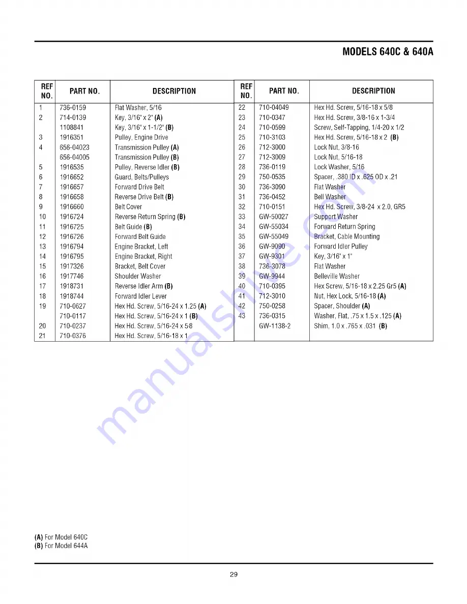 Troy-Bilt TUFFY CRT 640C Operator'S Manual Download Page 29