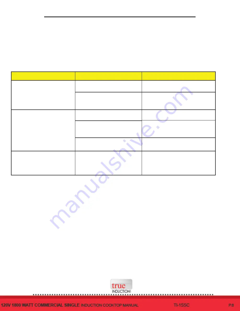 True Induction TI-1SSC Operation Manual Download Page 8