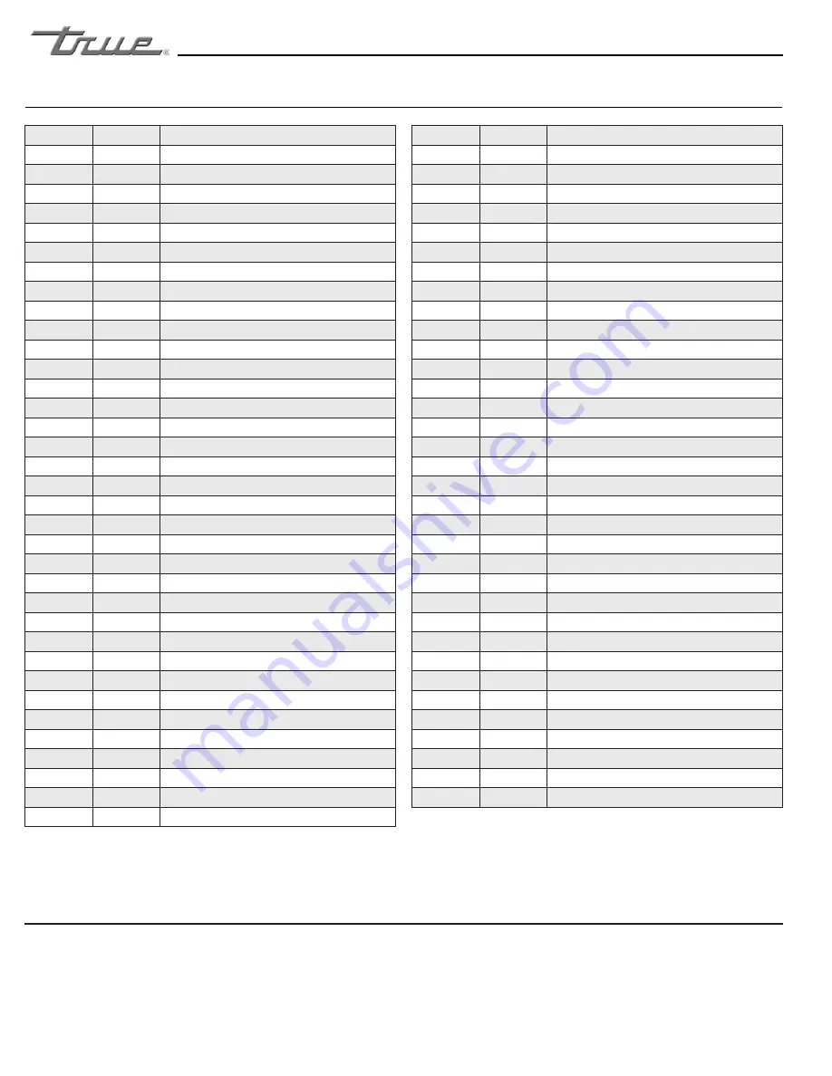 True Manufacturing Company TGU-2 Installation Manual Download Page 14