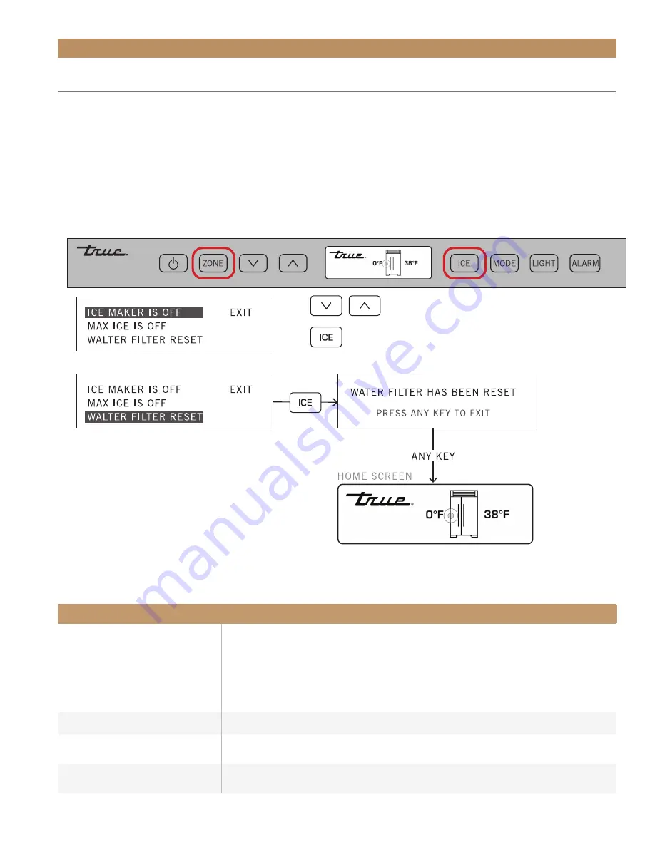 TRUE RESIDENTIAL THE TRUE 42 User Manual Download Page 51