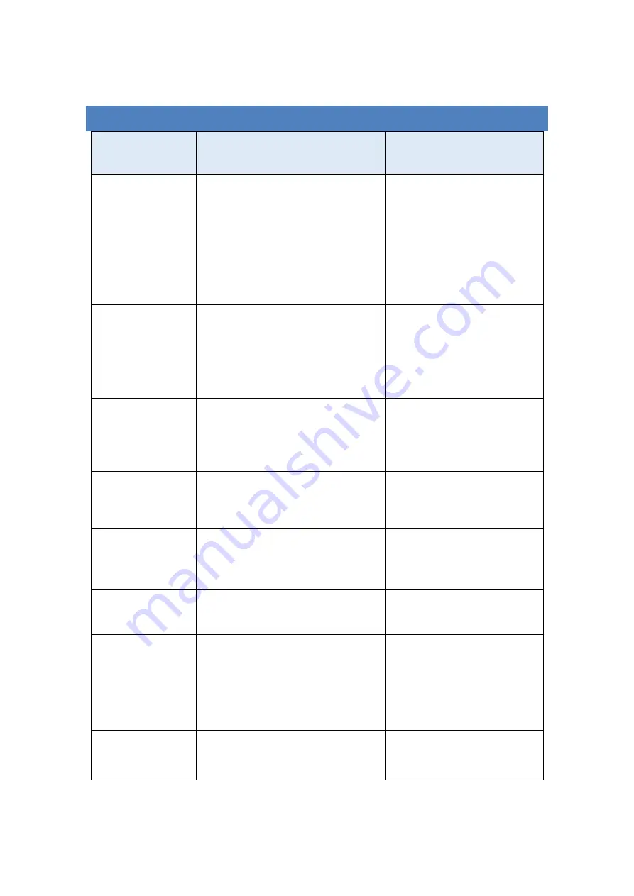 TRUE SOLTEC CS07 Operation Manual Download Page 23