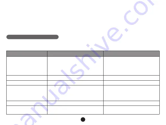 TrueCam A7s User Manual Download Page 189