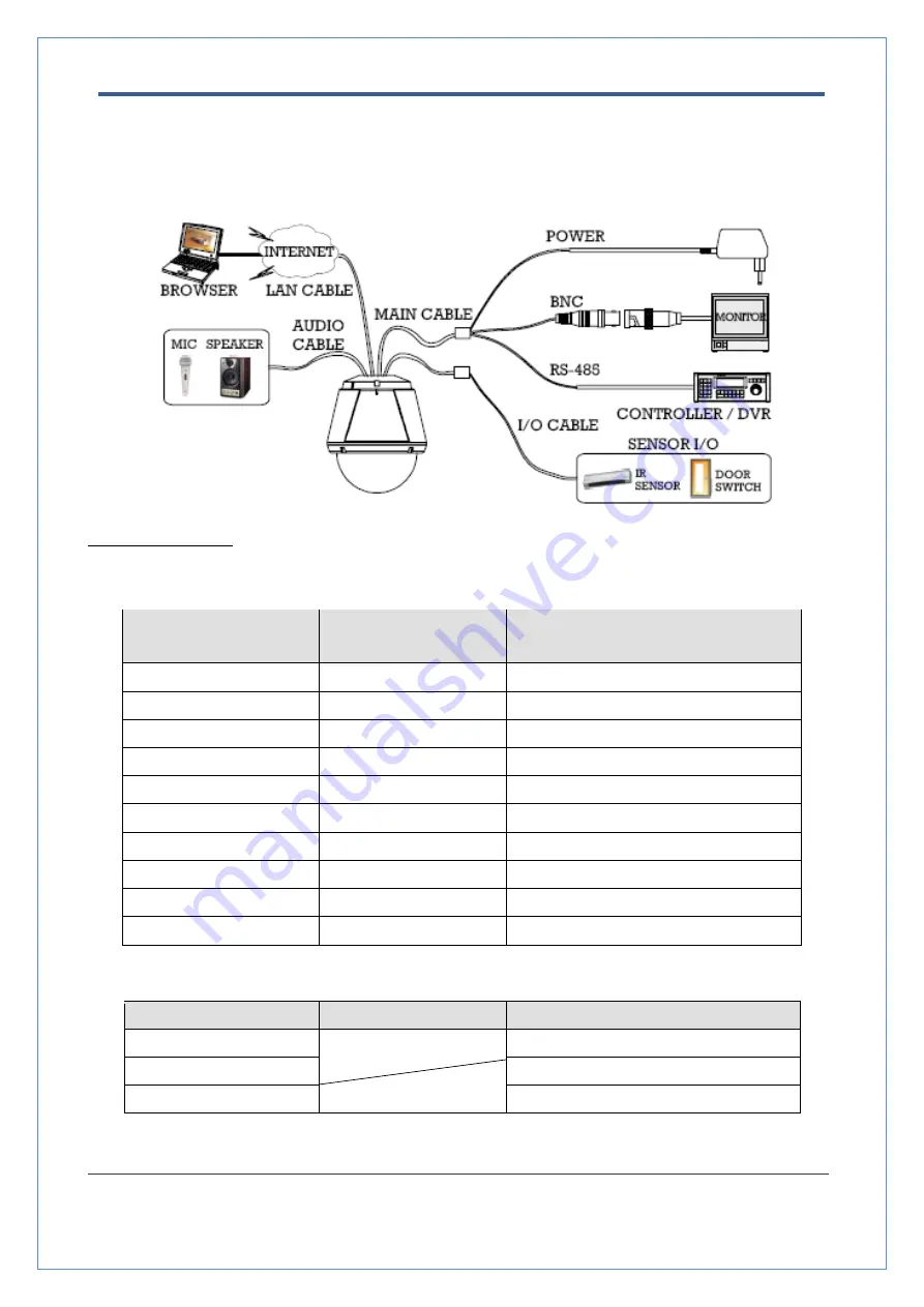 Truen TCAM-570-X18H User Manual Download Page 16