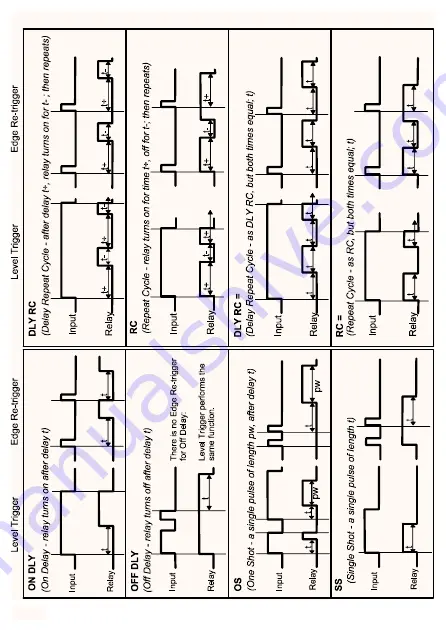 Trumeter 7955 Quick Manual Download Page 4