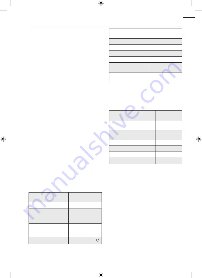 Trumpf 1A5 Operator'S Manual Download Page 101