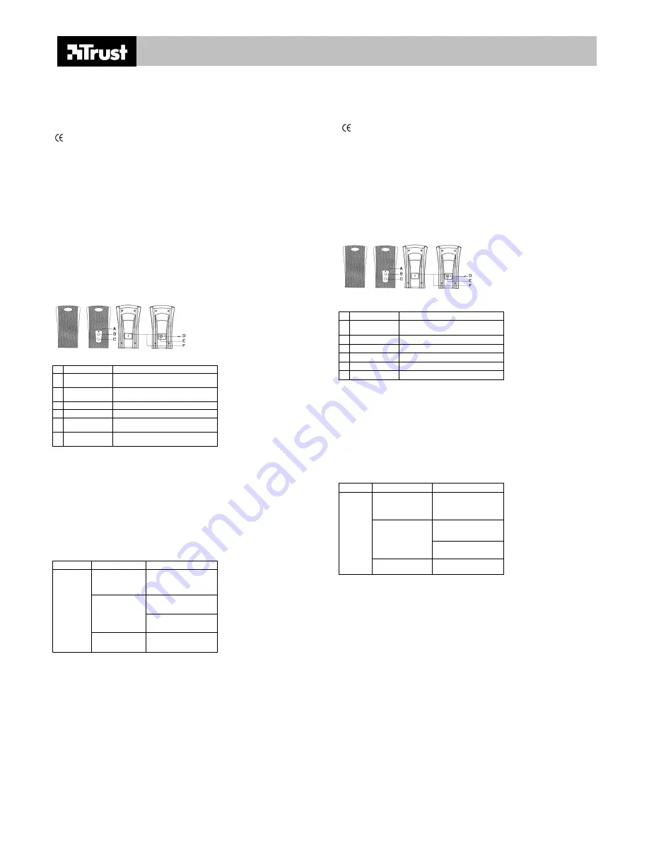 Trust 200P SOUNDFORCE User Manual Download Page 5