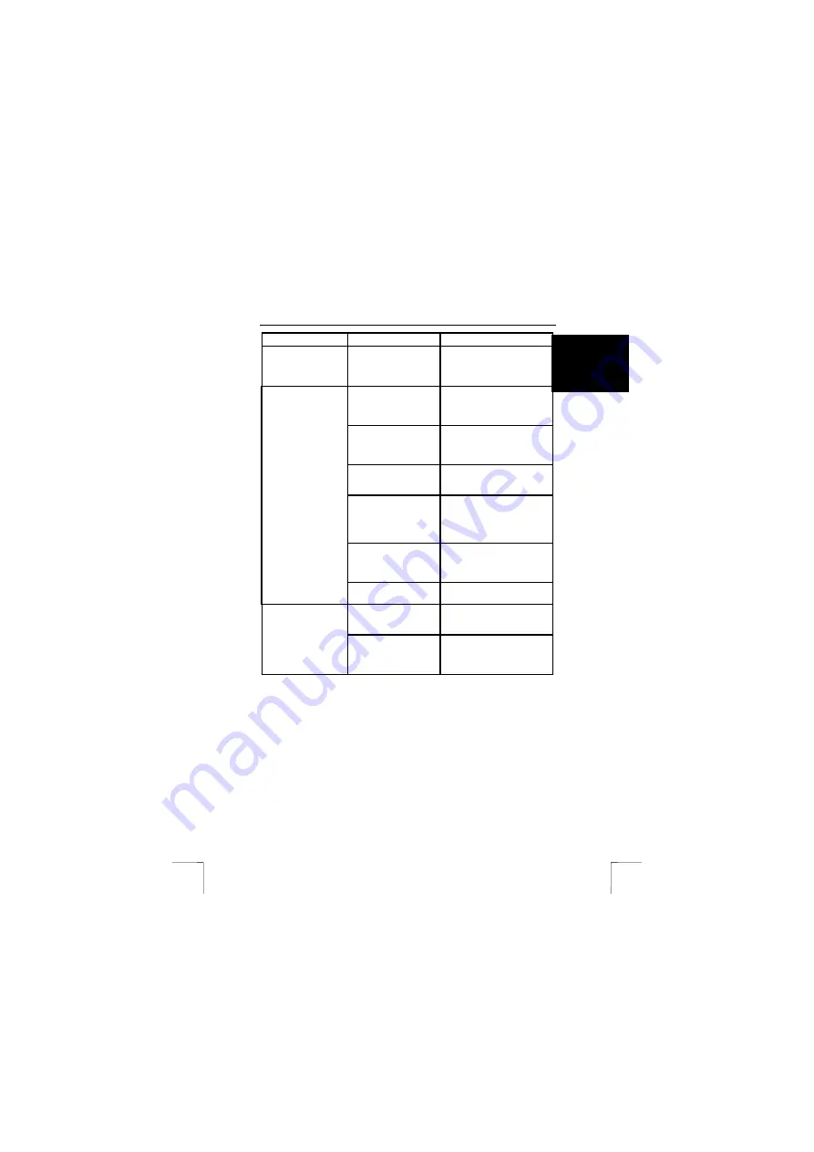 Trust AP115W Manual Download Page 15