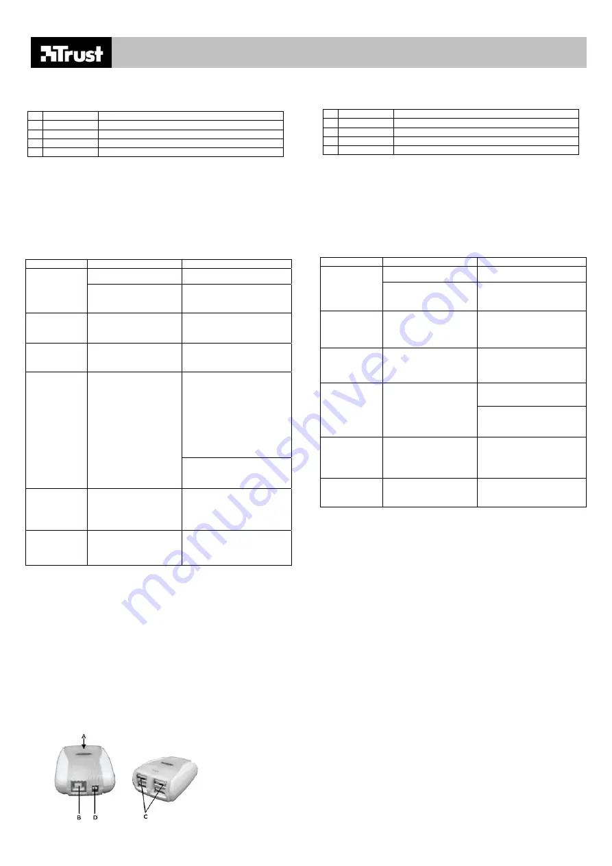 Trust HU-4140P Quick Start Manual Download Page 8