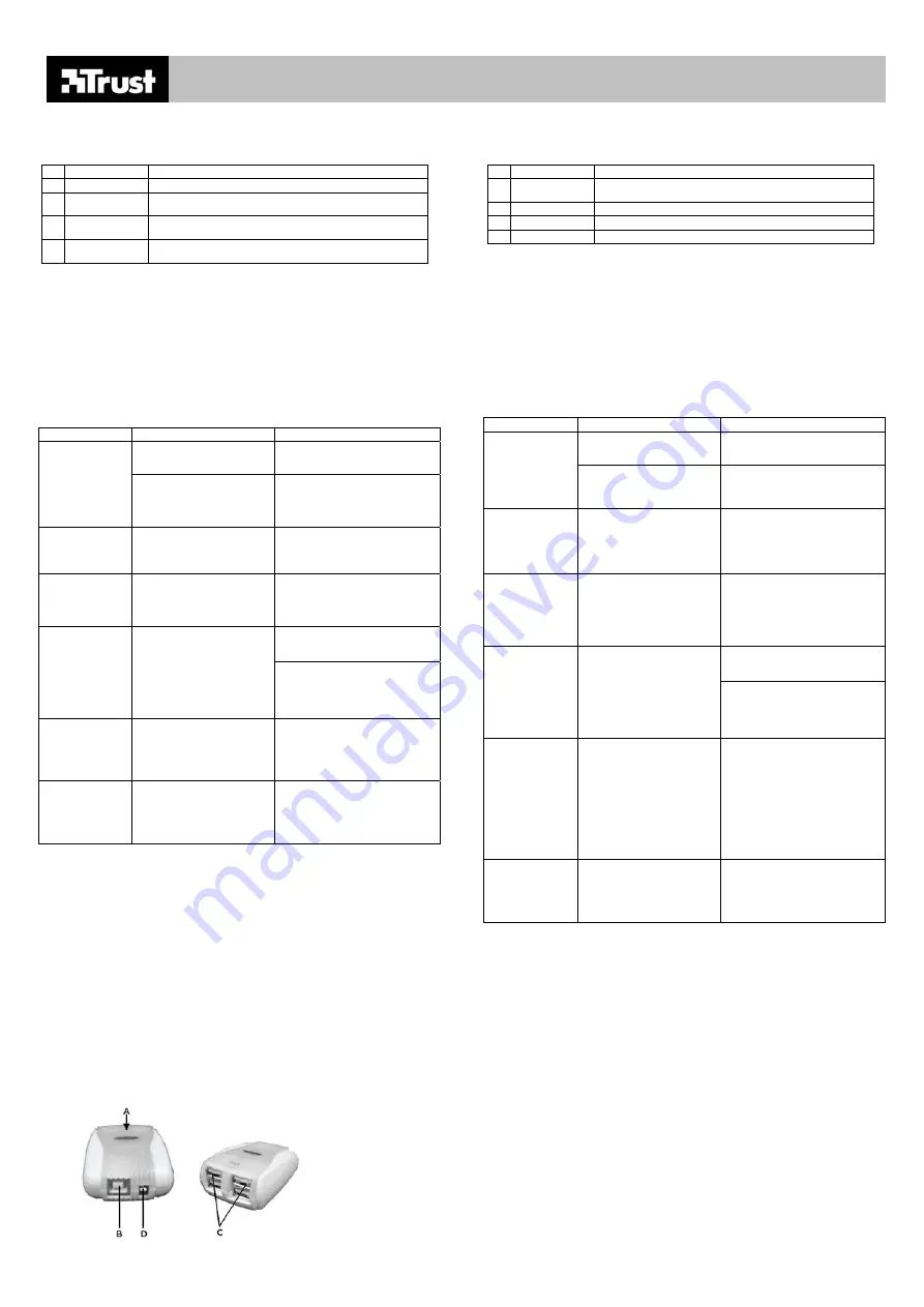 Trust HU-4140P Quick Start Manual Download Page 9