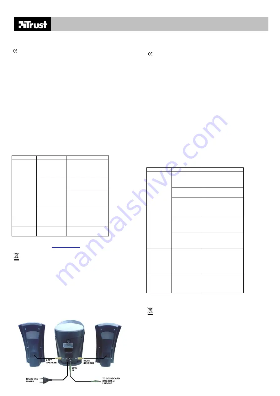Trust SP-3100S 2.1 Скачать руководство пользователя страница 2