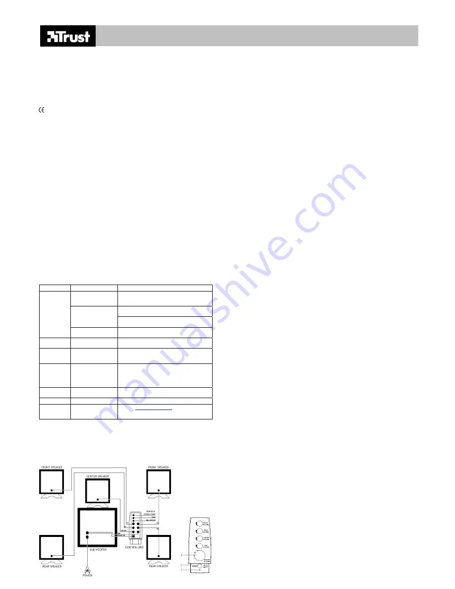 Trust SP-6350X Manual Download Page 10