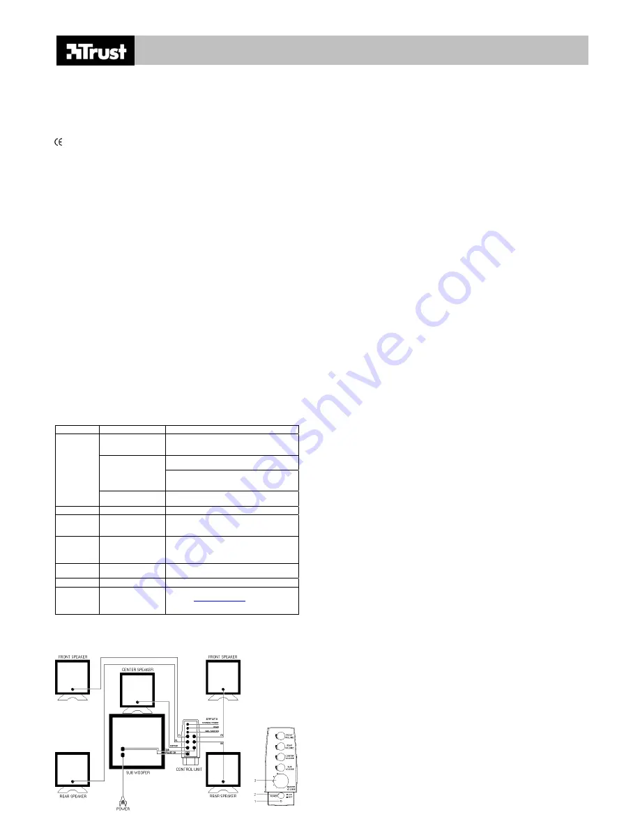 Trust SP-6350X Скачать руководство пользователя страница 17