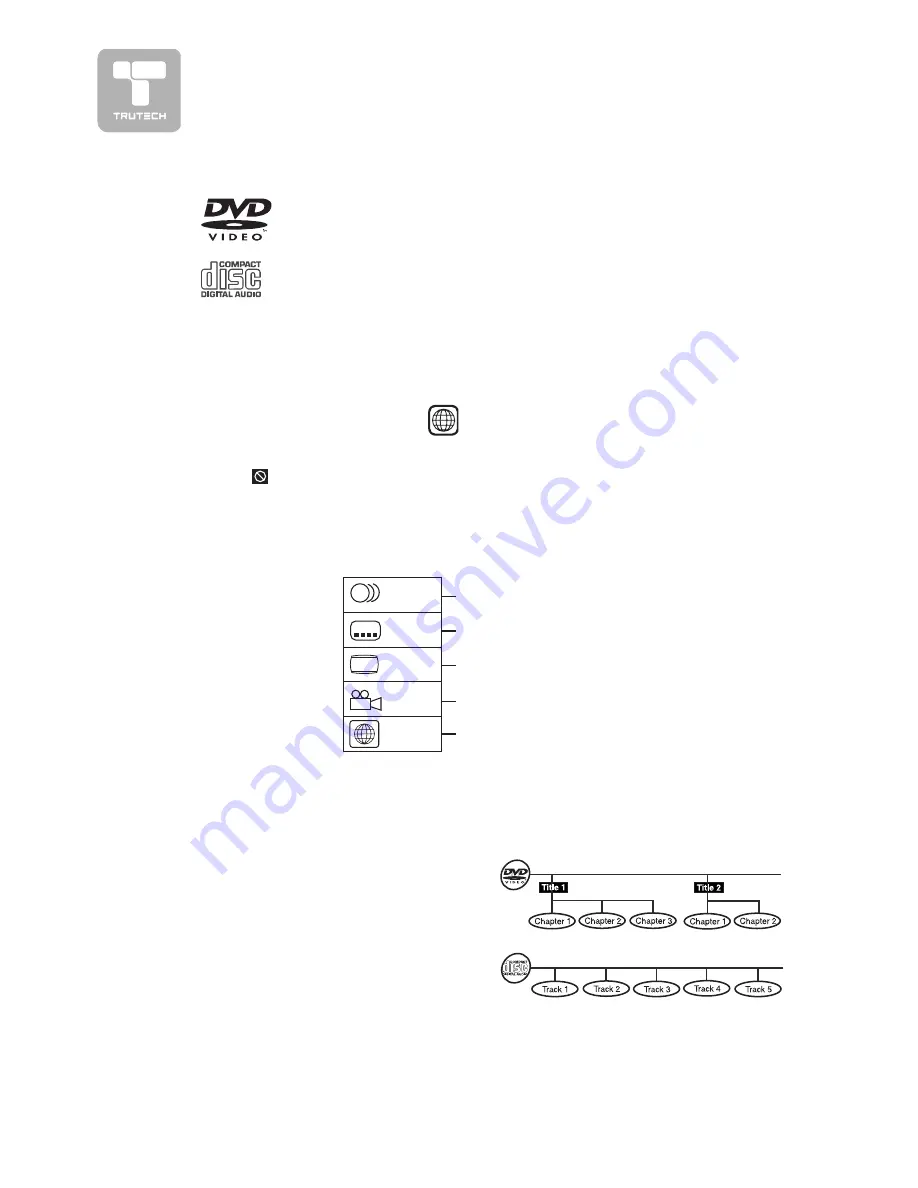 TruTech PVS2119 Manual Download Page 6