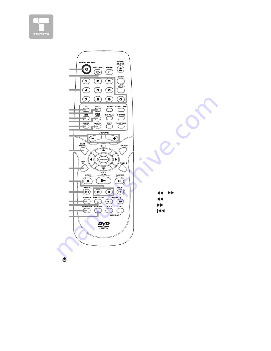 TruTech PVS2119 Manual Download Page 8